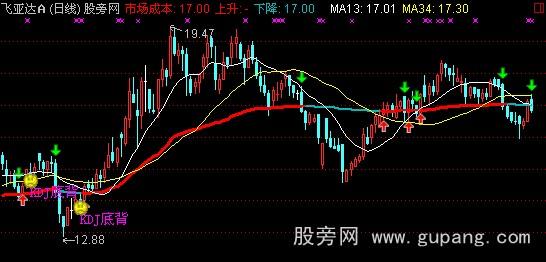 通达信成本变色主图指标公式