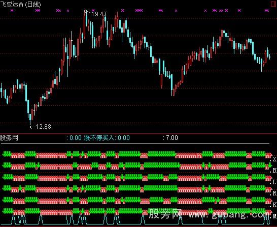 通达信六指金叉指标公式