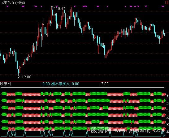 通达信六指金叉指标公式