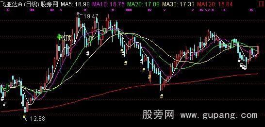 通达信回头老鸭主图指标公式