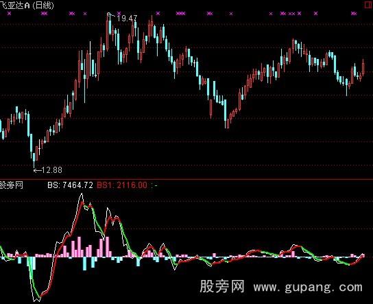 通达信快乐短线指标公式