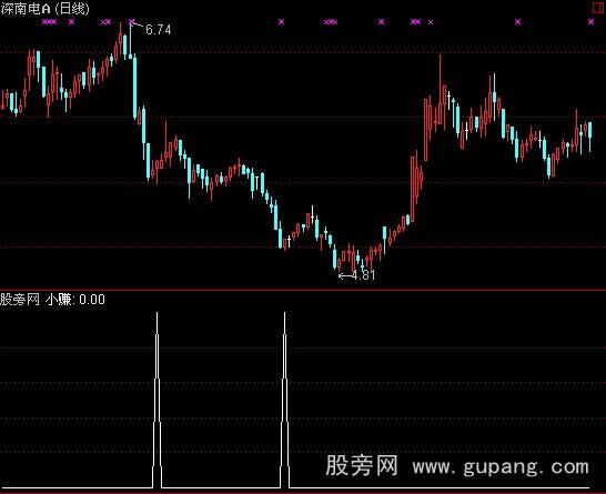 通达信小赚选股指标公式
