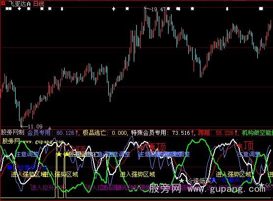 大智慧极品逃亡指标公式