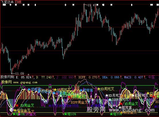 大智慧星座MACD指标公式