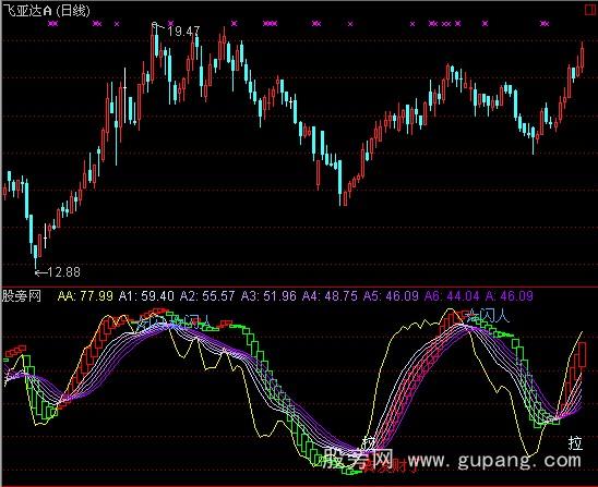 通达信超级波段王指标公式