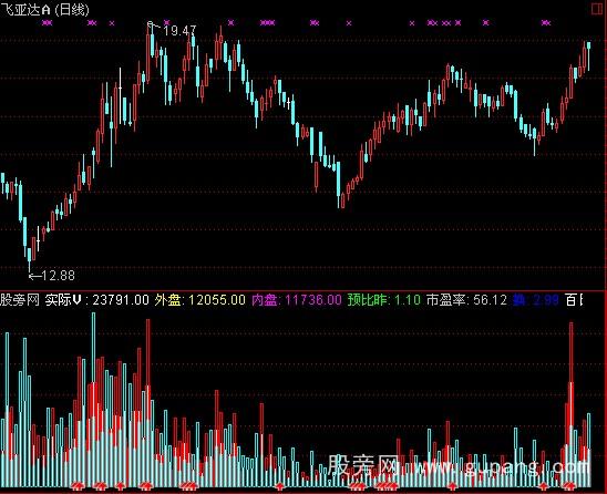 通达信股海看量指标公式