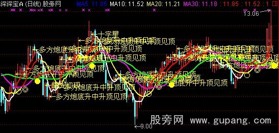 通达信K线解盘主图指标公式