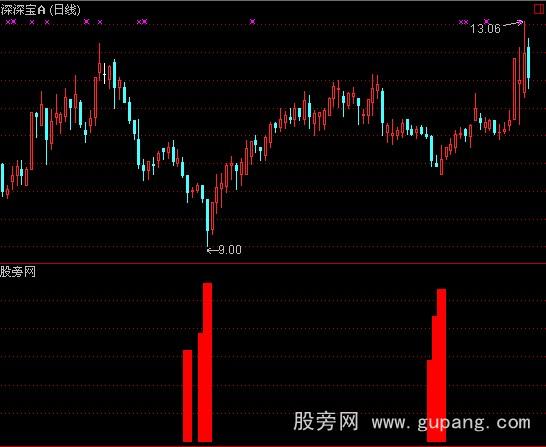 通达信觅庄建仓指标公式