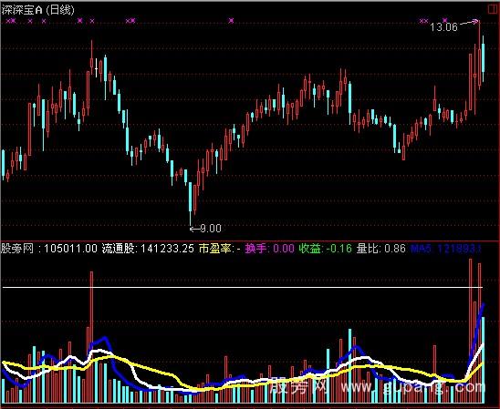 通达信成交量均线指标公式