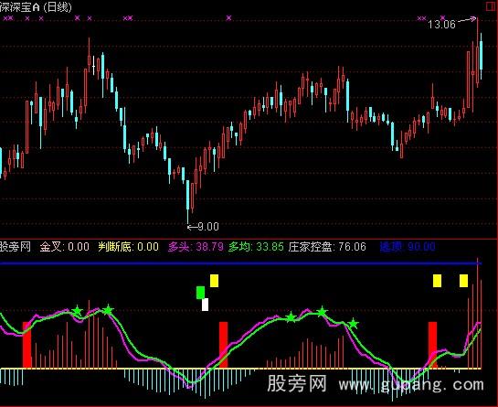 通达信五星连珠指标公式