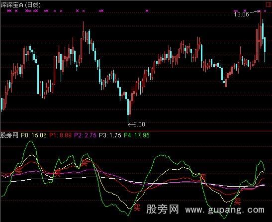 通达信均线筹码指标公式