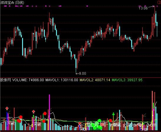 通达信超级立桩量指标公式