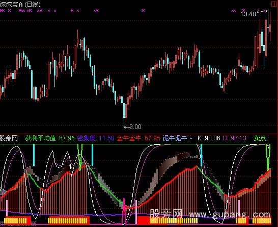 通达信金牛出现指标公式