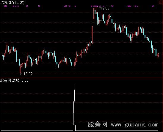 通达信地量倍量选股指标公式