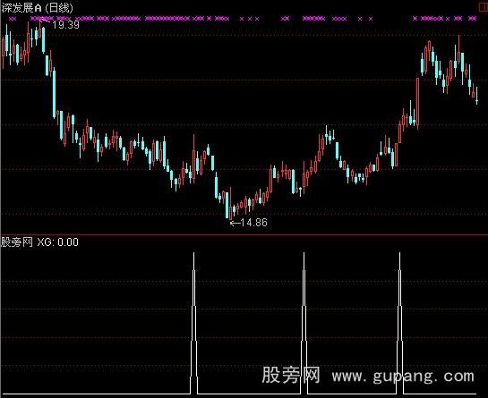 通达信黄金柱选股指标公式