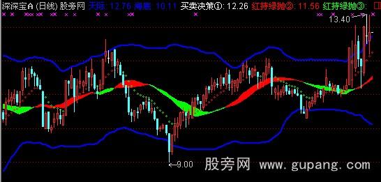 通达信徐文明短线点金之点金跑道主图指标公式