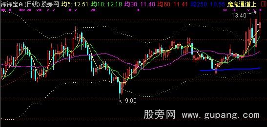 通达信魔鬼操盘主图指标公式