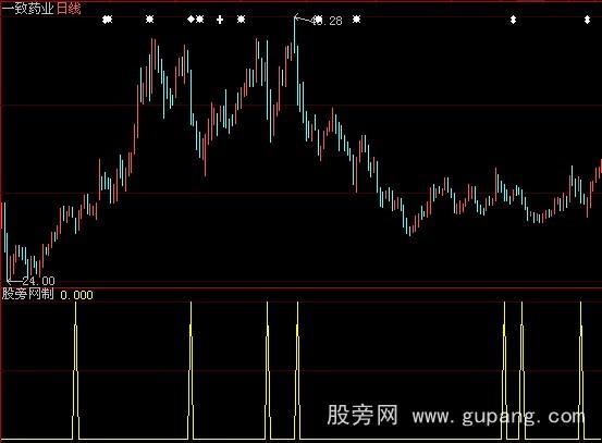 大智慧黑马赢家回马枪B源码指标公式