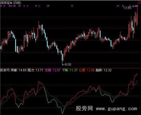 通达信徐文明短线点金之点金明日指标公式