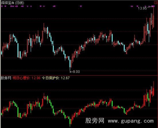 通达信徐文明短线点金之操盘秘诀指标公式