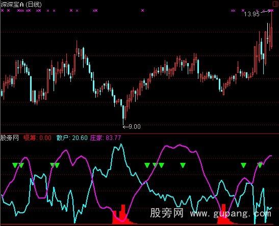 通达信黑马赢家庄影追踪指标公式