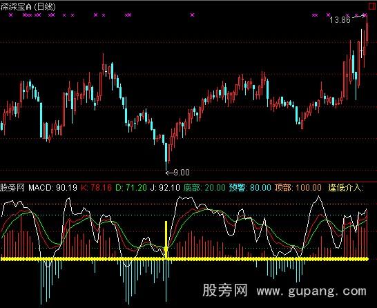 通达信MACD+KDJ指标公式