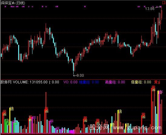 通达信量柱群指标公式