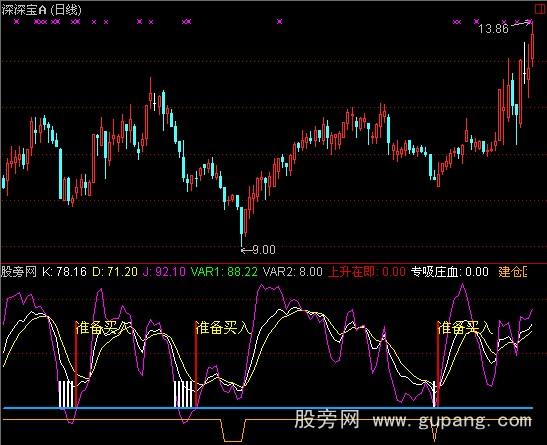 通达信自用KDJ指标公式