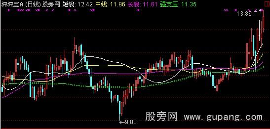 通达信庄家生命线主图指标公式