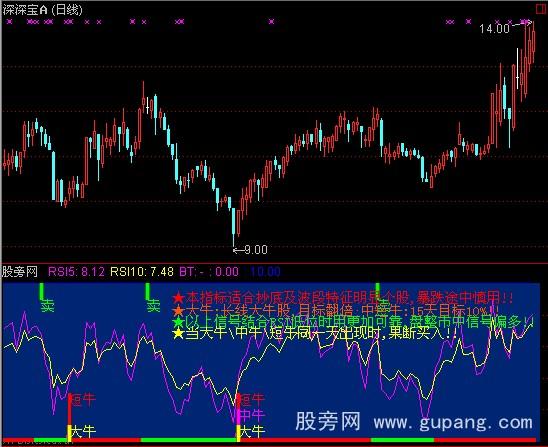 通达信超级大牛指标公式