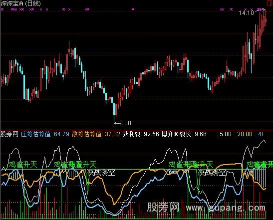 通达信新庄见愁指标公式