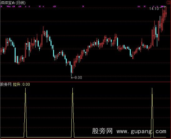 通达信牛股涨停指标公式