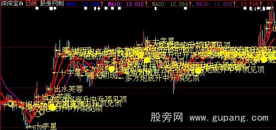 大智慧K线解盘主图指标公式