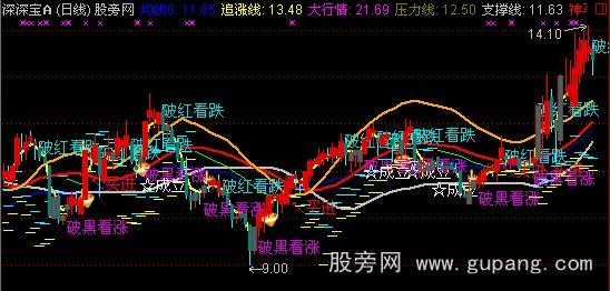 通达信梦的海洋主图指标公式