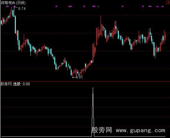 通达信选股至尊指标公式