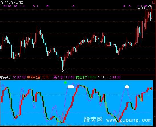 通达信必胜晴空指标公式