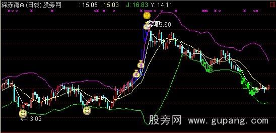 通达信波段极品主图指标公式