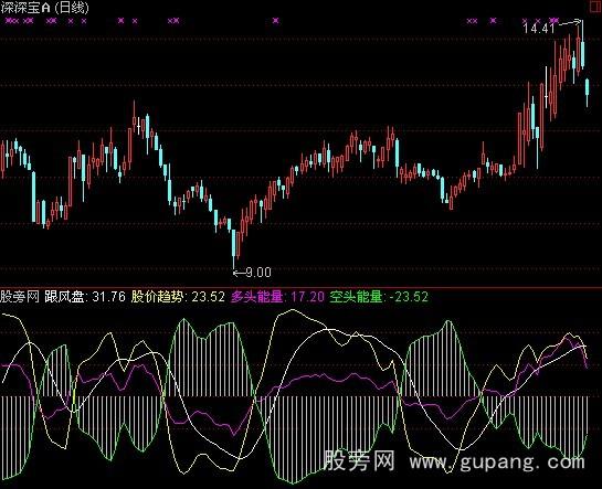 通达信极品短波指标公式