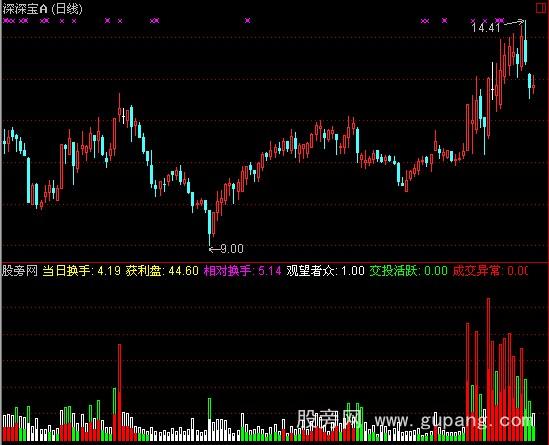 通达信量之心理分析指标公式