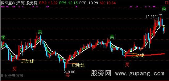 通达信全程领先B主图指标公式