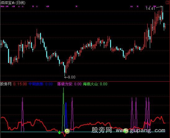 通达信玄黄中期指标公式