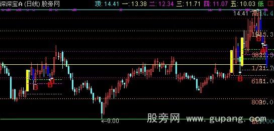 通达信涨停回马枪主图+选股指标公式