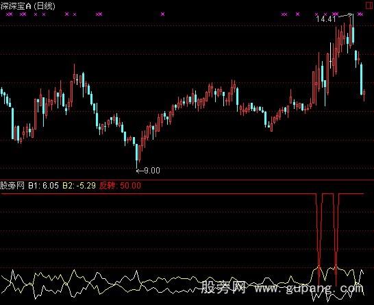 通达信牛熊反转指标公式