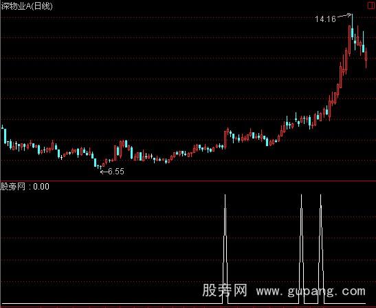 通达信与主力同行选股预警指标公式