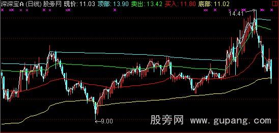 通达信按部就班主图指标公式