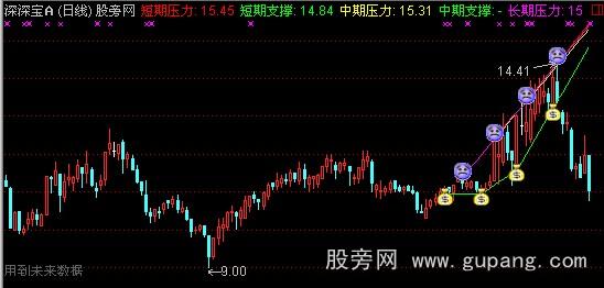 通达信筹码突破主图指标公式