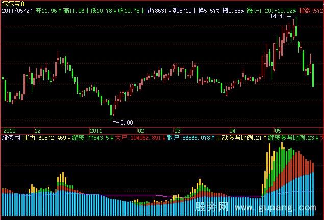 飞狐私募机构博弈能量指标公式