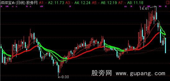 通达信买卖均线主图指标公式