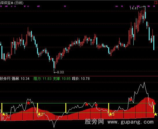 通达信低吸高抛指标公式