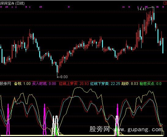 通达信跟庄买卖+预警指标公式